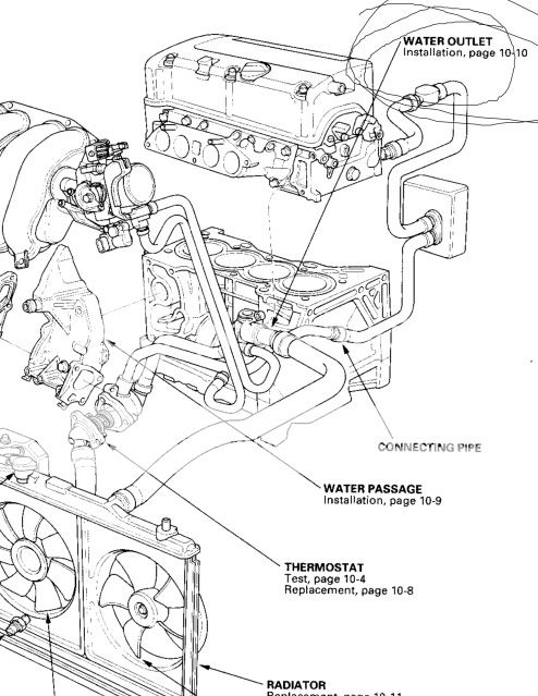 okay, once and for all, coolant flow direction k20a org the Honda F Engine okay, once and for all, coolant flow direction k20a org the k series source honda acura k20a k24a engine forum